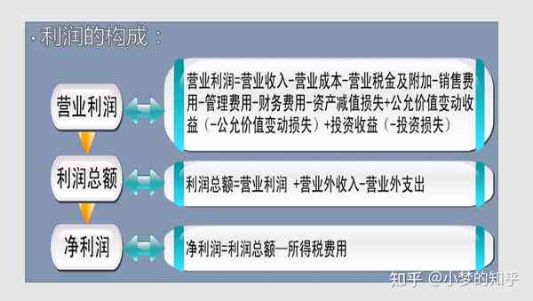 如何高效编制财务报表：财务报告制作全攻略