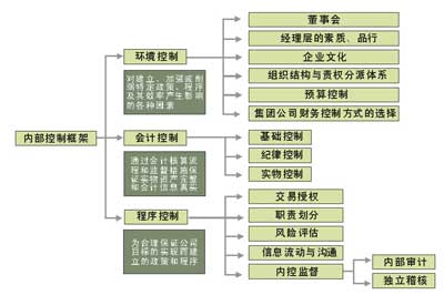 全面解析：财务报告编制与内部控制流程详解指南