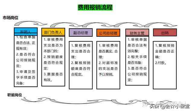 全面解析：财务报告编制与内部控制流程详解指南