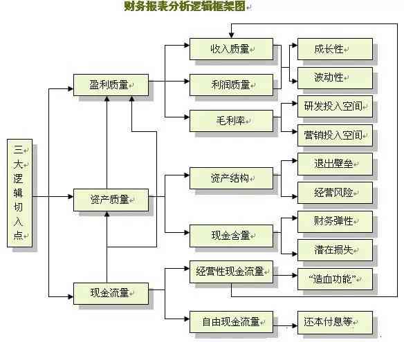 用excel做财务报告：涵财务报表制作、表格设计及流程指南