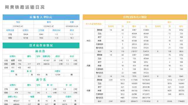 用excel做财务报告：涵财务报表制作、表格设计及流程指南