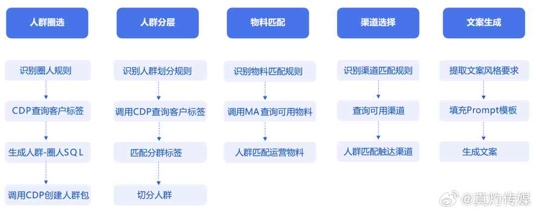 深度解析：秘塔猫AI写作功能、应用场景与优势探究