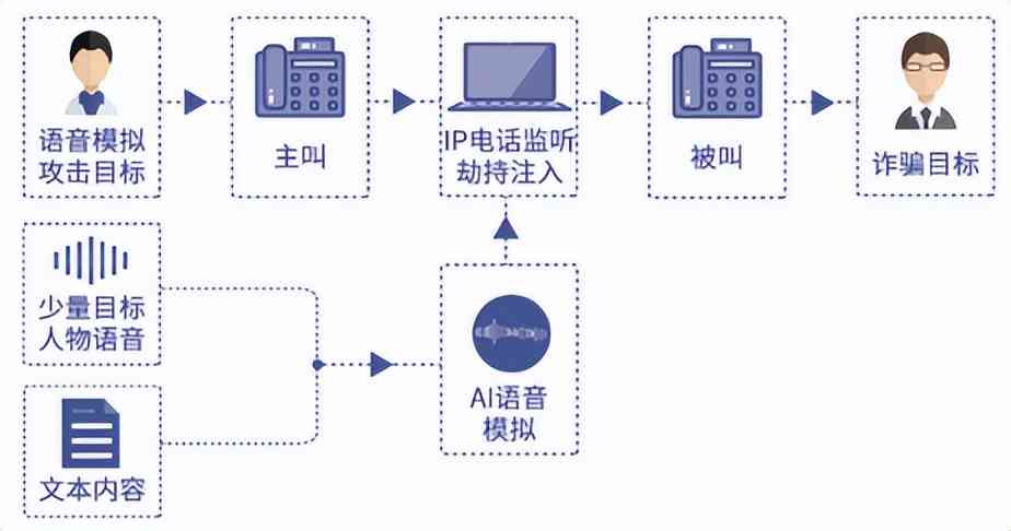 AI技术全面指南：从原理到实践，深度解析视频与音频合成制作全过程