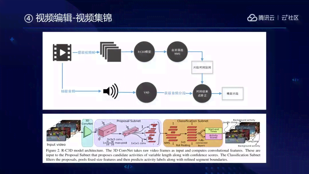 AI技术全面指南：从原理到实践，深度解析视频与音频合成制作全过程