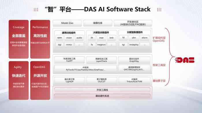 AI技术合成：全功能软件与     