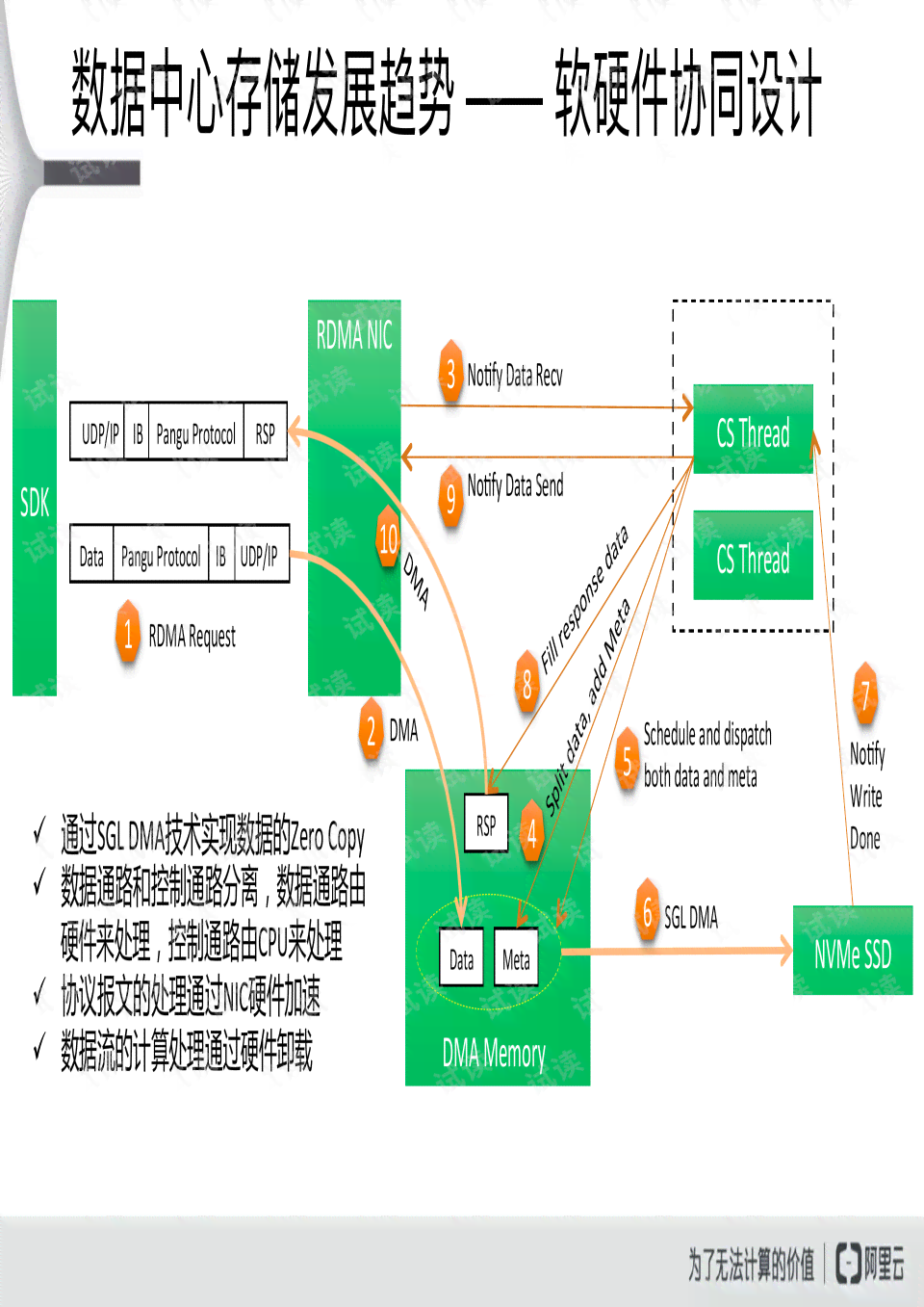 深入解析AI技术合成：涵原理、应用与未来发展前景