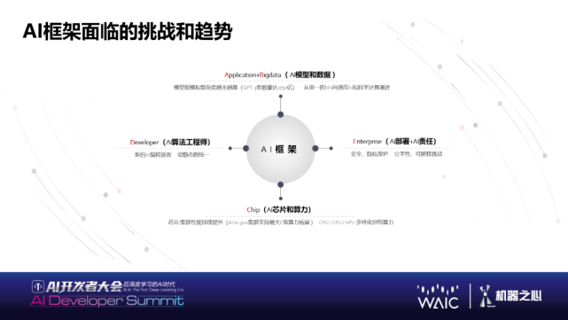 华为人工智能应用全景解析：探索华为AI报告撰写软件与智能化解决方案