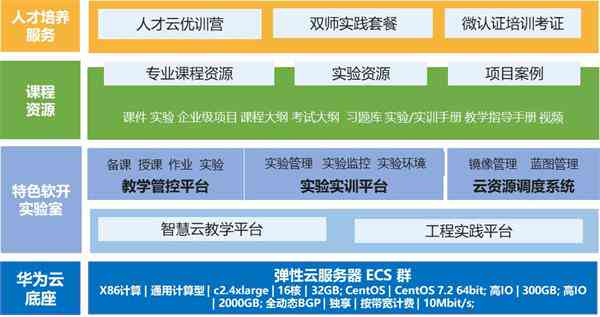 华为人工智能实践：大学生心得体会与社会活动研究及云实践探索