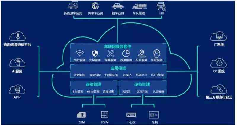 华为人工智能产品及解决方案详解：揭秘华为AI的命名与功能特色