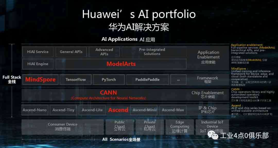 华为人工智能产品及解决方案详解：揭秘华为AI的命名与功能特色