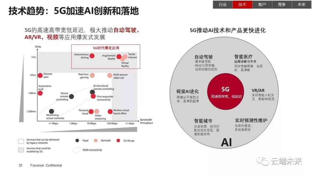 华为人工智能：发展现状与未来展望