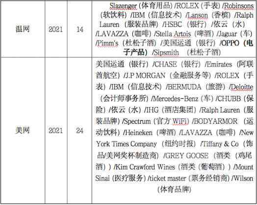 ai体育赛事分析报告范文