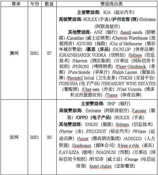 ai体育赛事分析报告范文