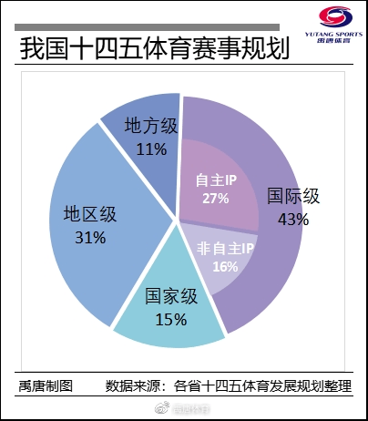 ai体育赛事分析报告范文