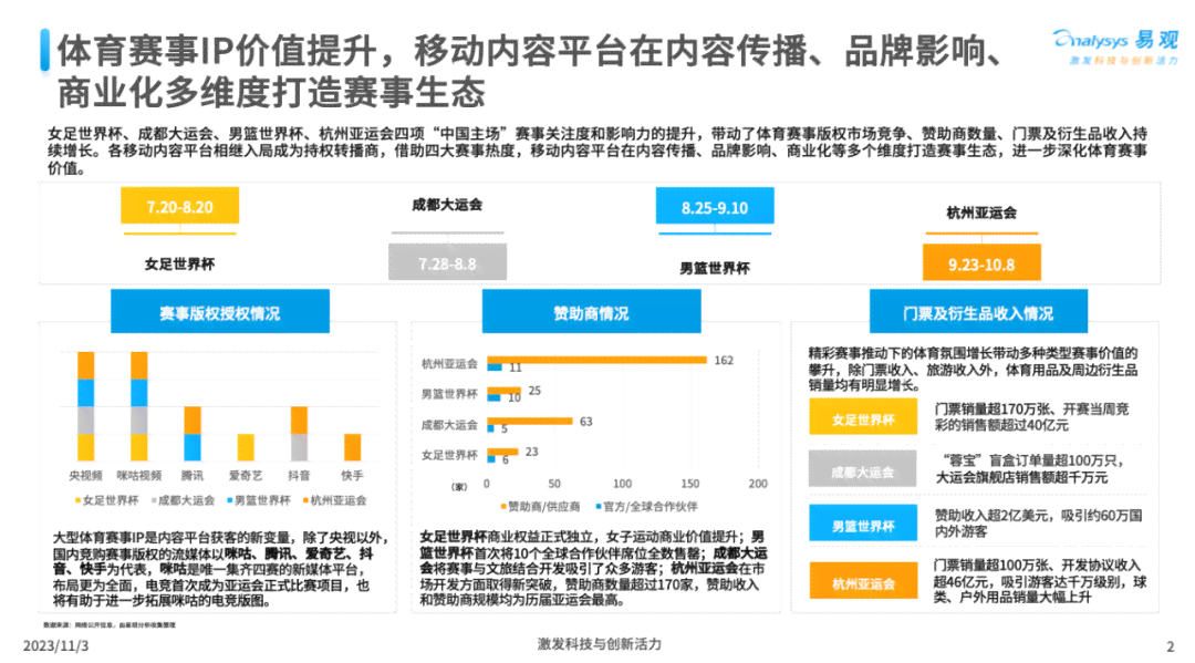 ai体育赛事分析报告范文