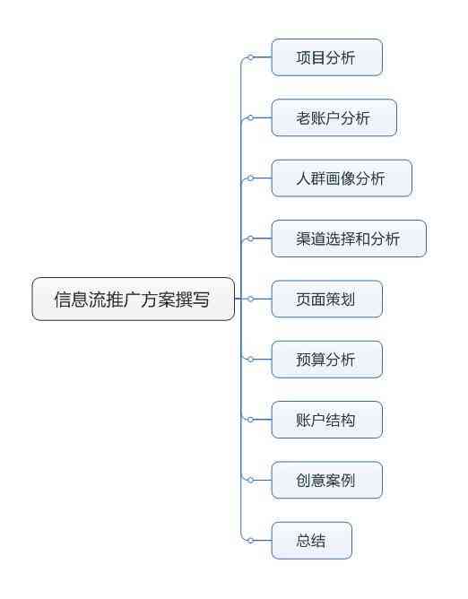 AI辅助创作朋友圈文案攻略：全面解决撰写、优化与互动难题