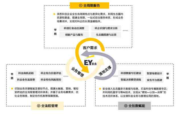 AI辅助创作朋友圈文案攻略：全面解决撰写、优化与互动难题