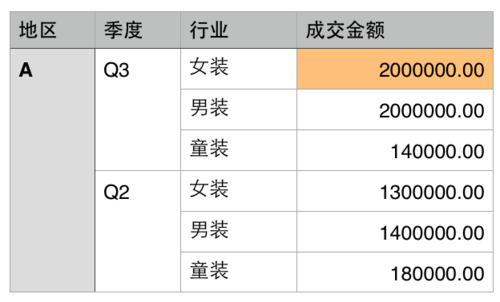 动物AI模拟实验报告撰写指南：从实验设计到总结报告的完整教程与案例分析