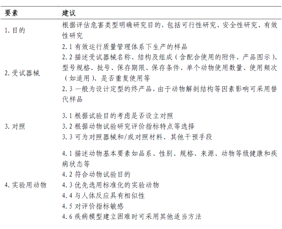 nn动物模型实验设计：综合方案与报告撰写原则