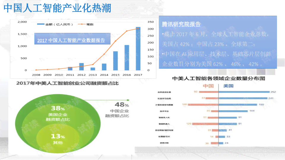 AI实验报告自动上传与文件管理综合解决方案探究