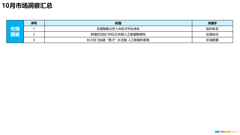 ai智能四轮定位检测报告