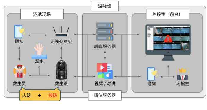 ai智能四轮定位检测报告