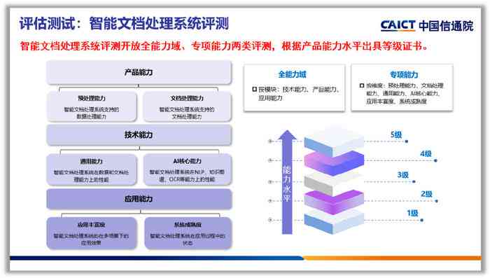 ai智能四轮定位检测报告