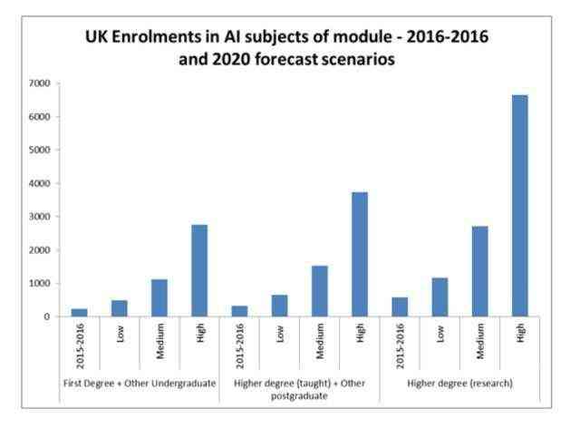 英国全面调查AI写作软件：影响、合法性及未来监管方向