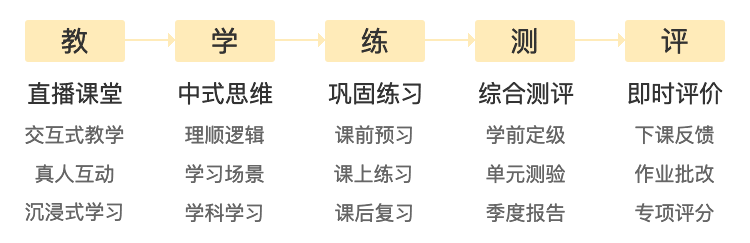 深度评测：秋叶写作训练营课程质量、学效果与学员反馈全解析