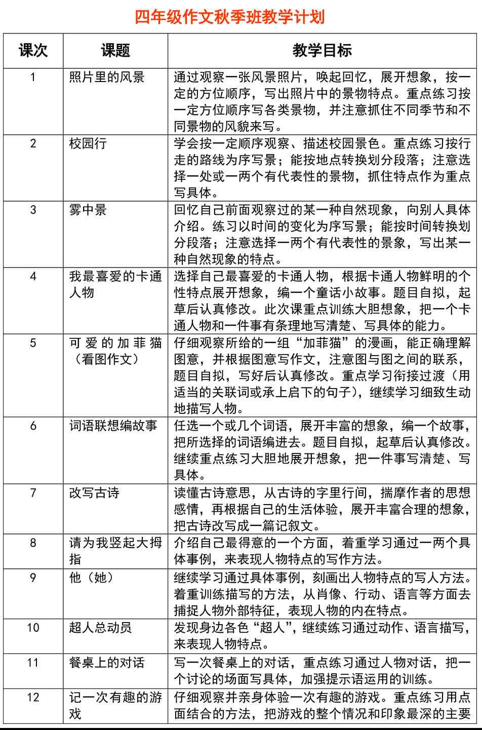 深度评测：秋叶写作训练营课程质量、学效果与学员反馈全解析