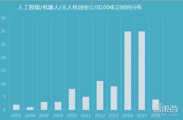 中国十大人工智能排行：哪家公司智能创作能力位居排行榜前列？