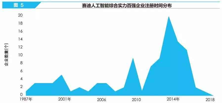 中国十大人工智能排行：哪家公司智能创作能力位居排行榜前列？