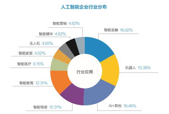 中国十大人工智能排行：哪家公司智能创作能力位居排行榜前列？