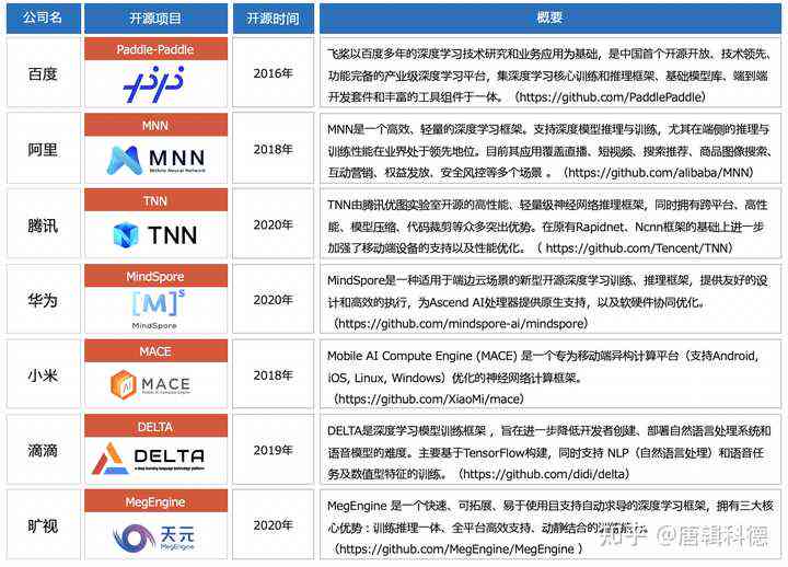 创作ai的智能哪个公司做的、比较好、好？