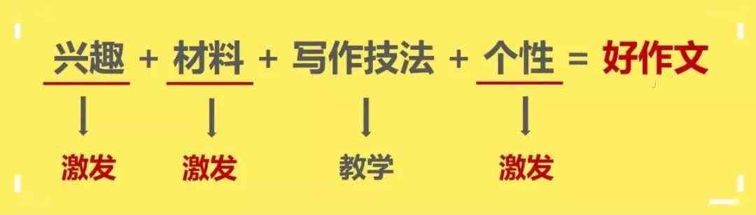 学生写作作文：修改号使用、落划分、写作技巧与重要性解析