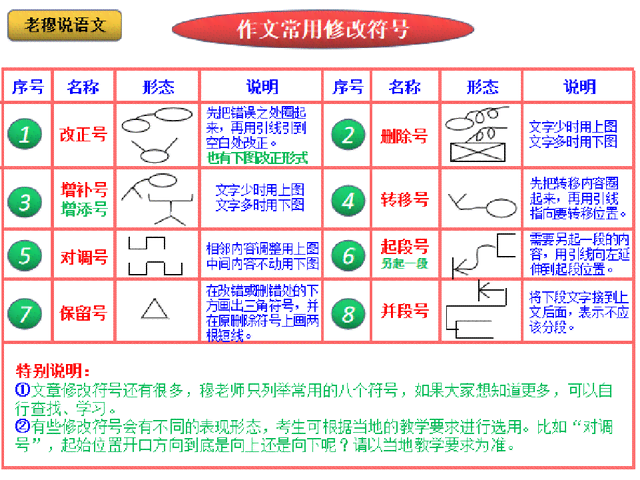 学生写作作文：修改号使用、落划分、写作技巧与重要性解析