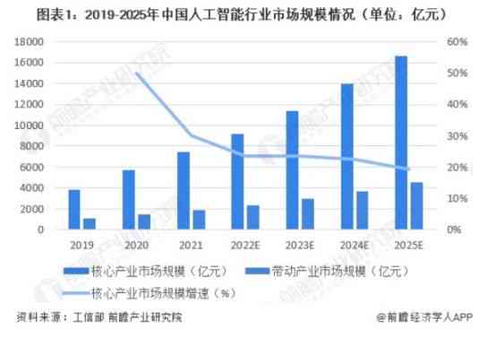 《2023年中国人工智能产业发展报告：企业规模、技术成熟度与市场研究报告》