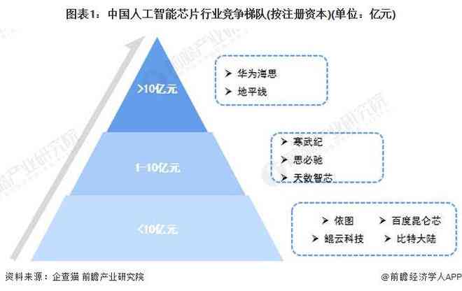 《2023年中国人工智能产业发展报告：企业规模、技术成熟度与市场研究报告》