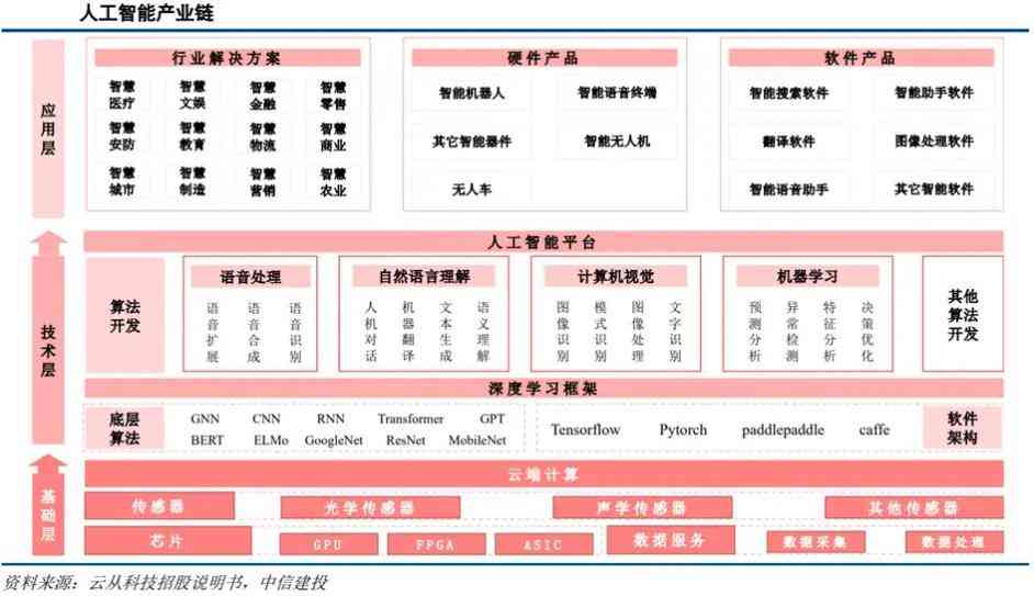 《2023年中国人工智能产业发展报告：企业规模、技术成熟度与市场研究报告》