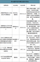 通用养老服务质量调研报告：养老院调查报告范文