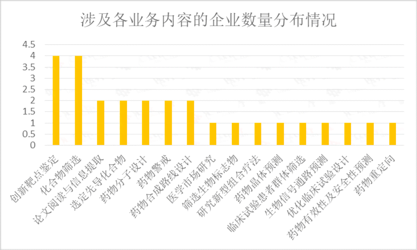 AI在线鉴定报告：制作与解读指南及在线鉴定表格详解