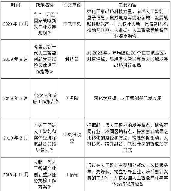 ai在线鉴别报告靠谱吗