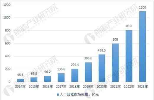 AI时代：哪些职业将被替代及其对就业市场的全面影响解析