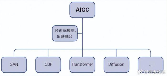 AI时代：哪些职业将被替代及其对就业市场的全面影响解析