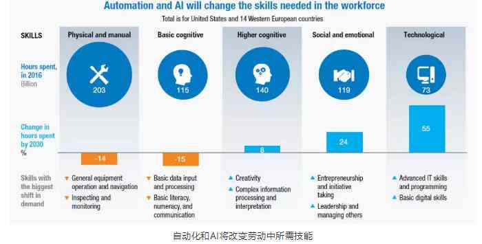 AI时代：哪些职业将被替代及其对就业市场的全面影响解析