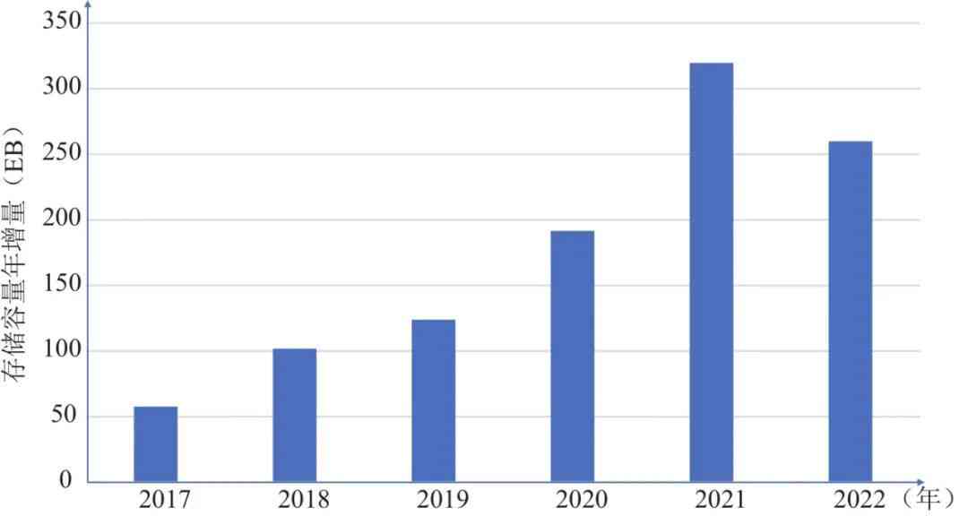 微软最新AI研究报告：深入解析知识工作者AI应用现状与未来趋势