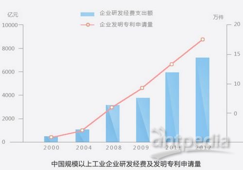 微软研究经费投入与科技创新：历年数据、领域分布及未来展望