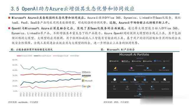 微软ai研究报告