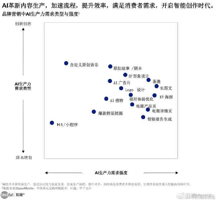 微软ai研究报告