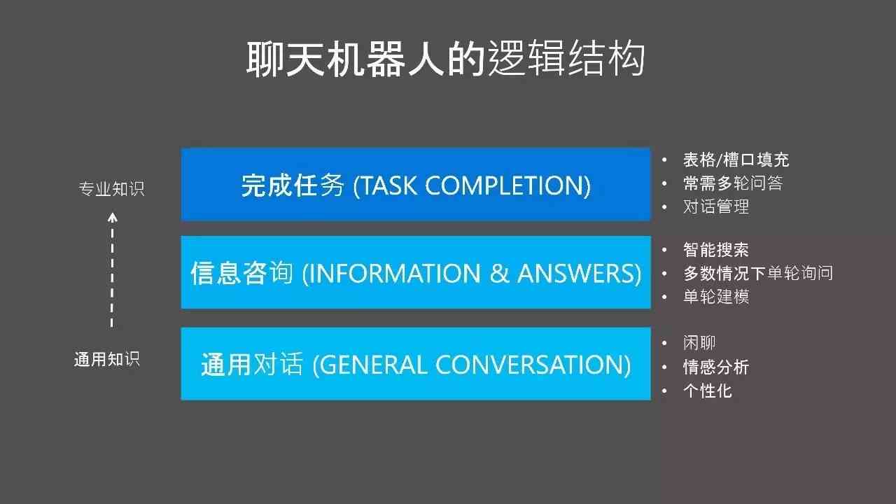 聊天机器人实现：技术原理、计算机融合与功能实现